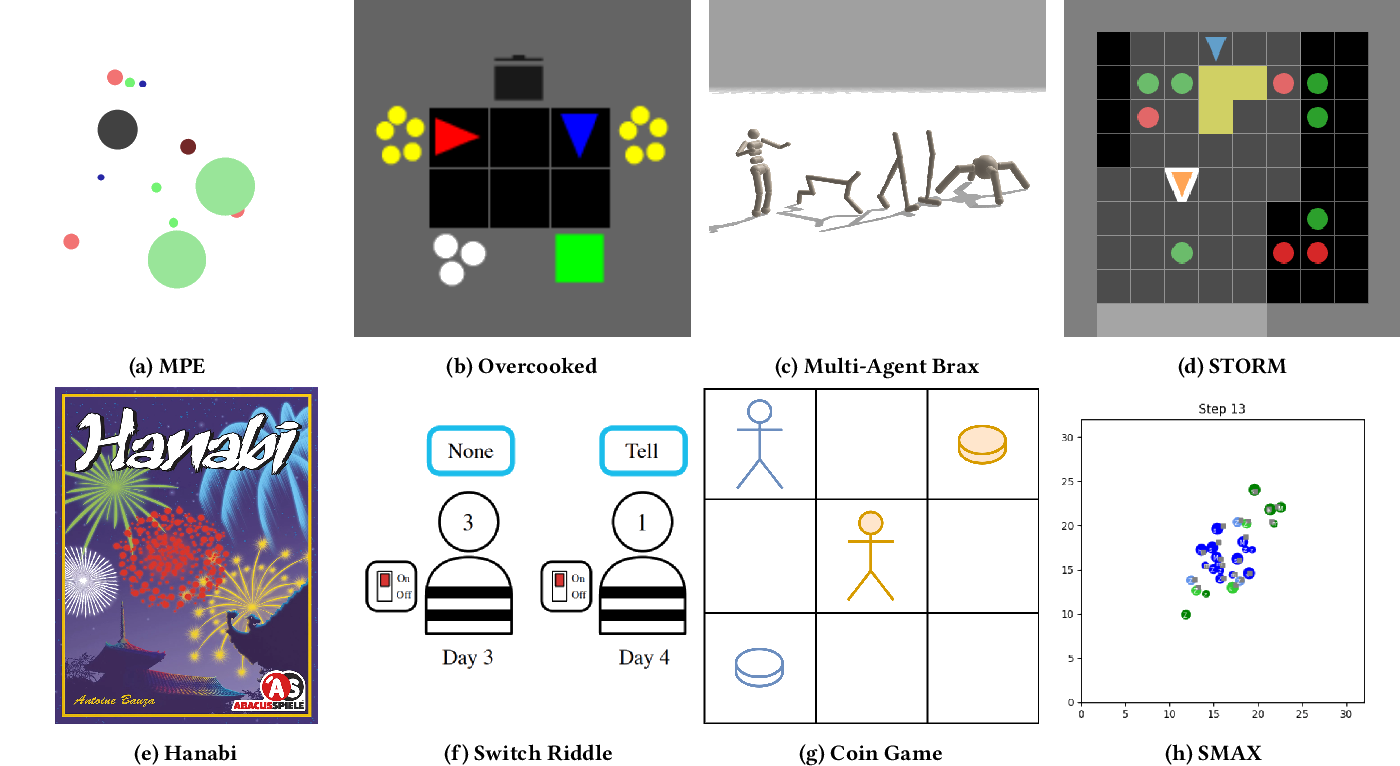 JAXMARL Framework