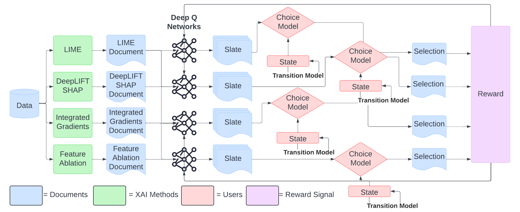 Multi-Agent Recommender Systems for XAI